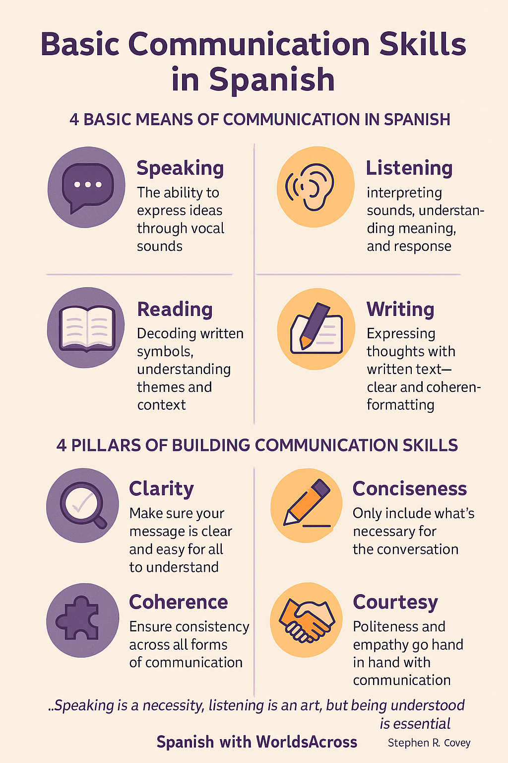 Basic Communication Skills in Spanish